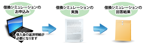 借換シミュレーション ご利用の流れ