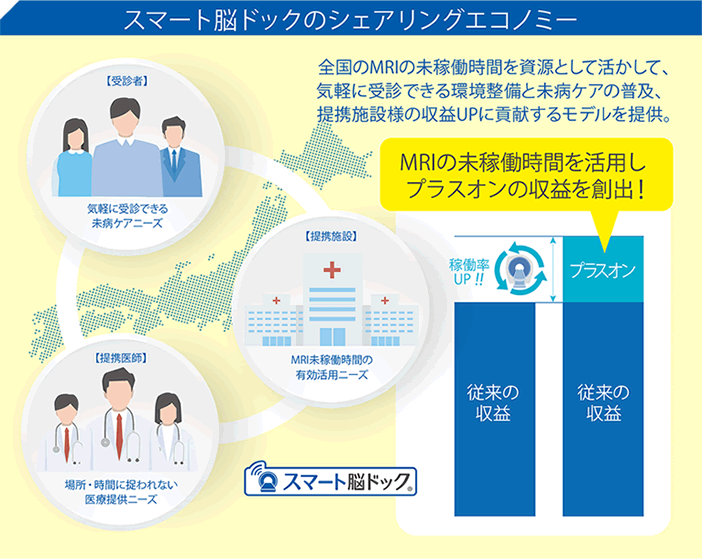 世界初!MRIシェアリングエコノミーモデル