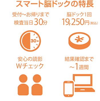 スマート脳ドックとは？