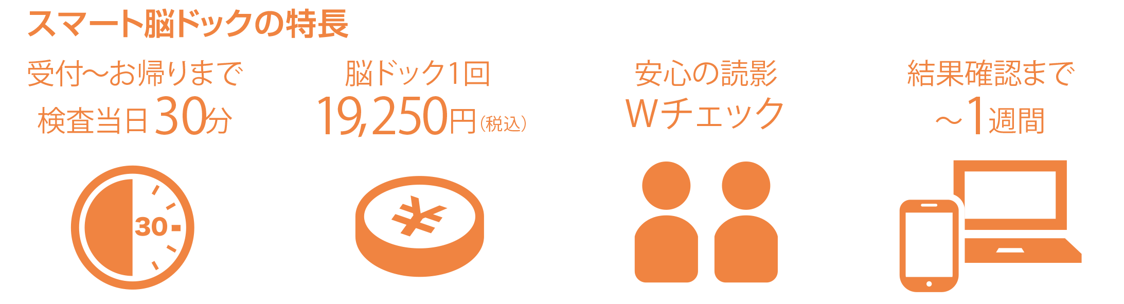スマート脳ドックとは?