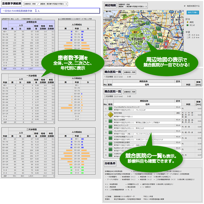 診療圏調査(Web版) 画面イメージ